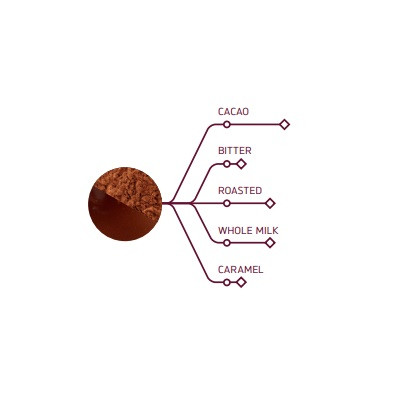 Callebaut Cacaopoeder Plein Arome 1kg